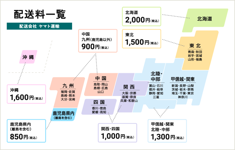 地域別配送料