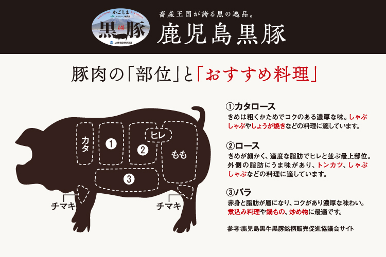 鹿児島黒豚 豚肉の「部位」と「おすすめ料理」