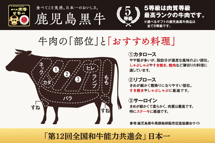 鹿児島黒牛 牛肉の「部位」と「おすすめ料理」
