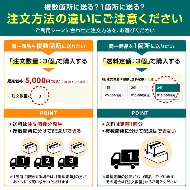 注文方法の違いにご注意ください