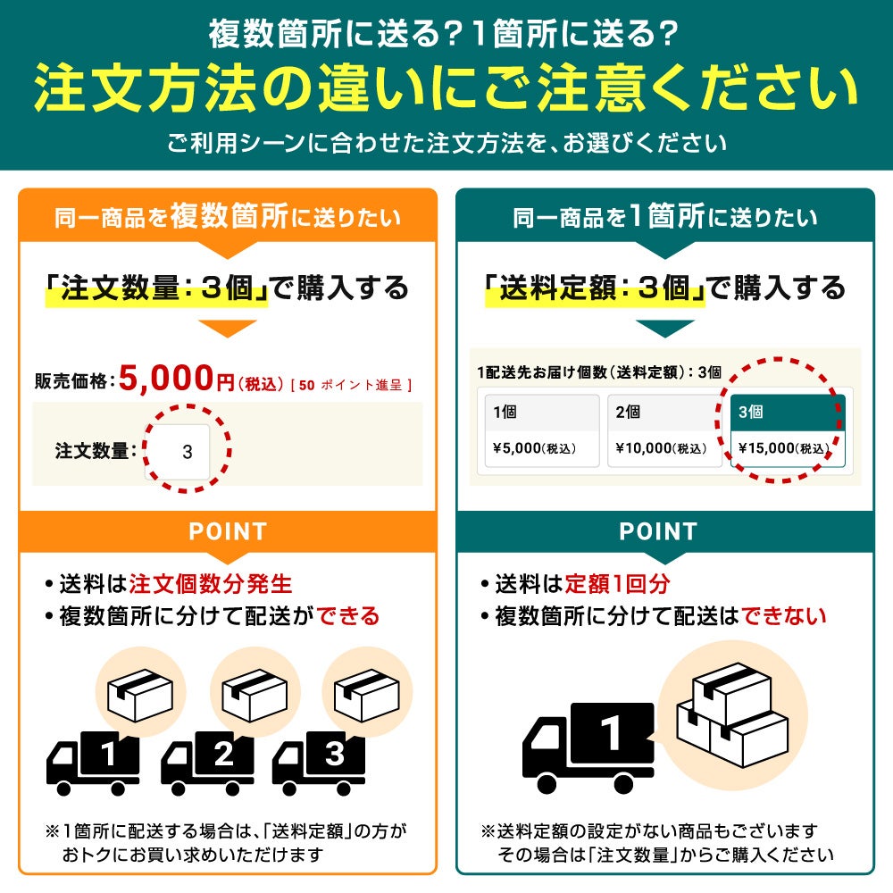 注文方法の違いにご注意ください