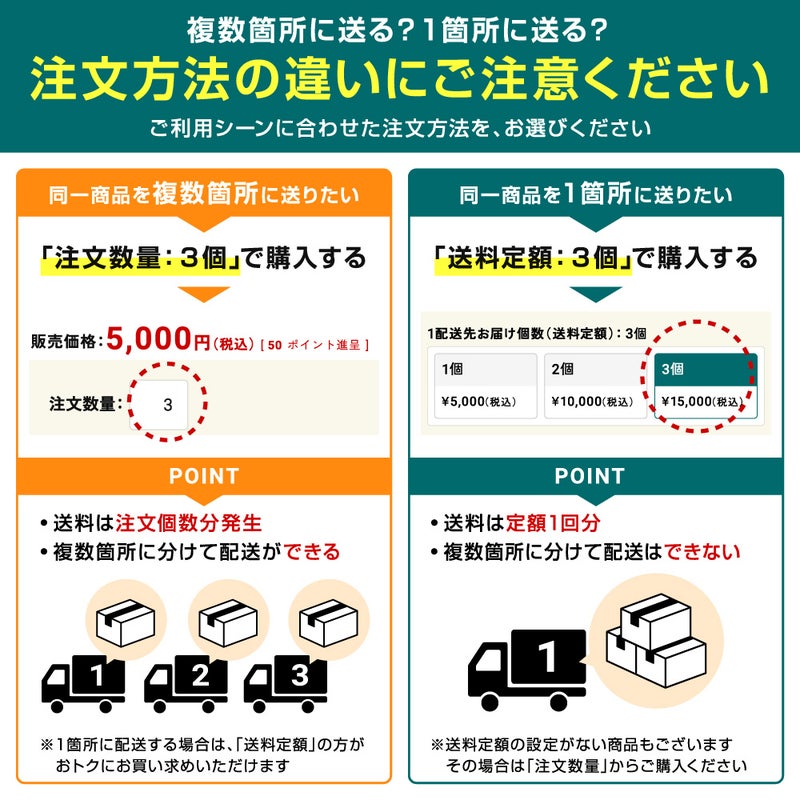 注文方法の違いにご注意ください